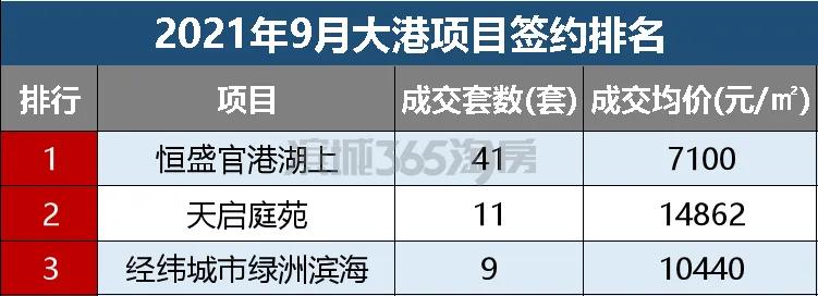 滨海楼市分布图,一起聊聊滨海楼市