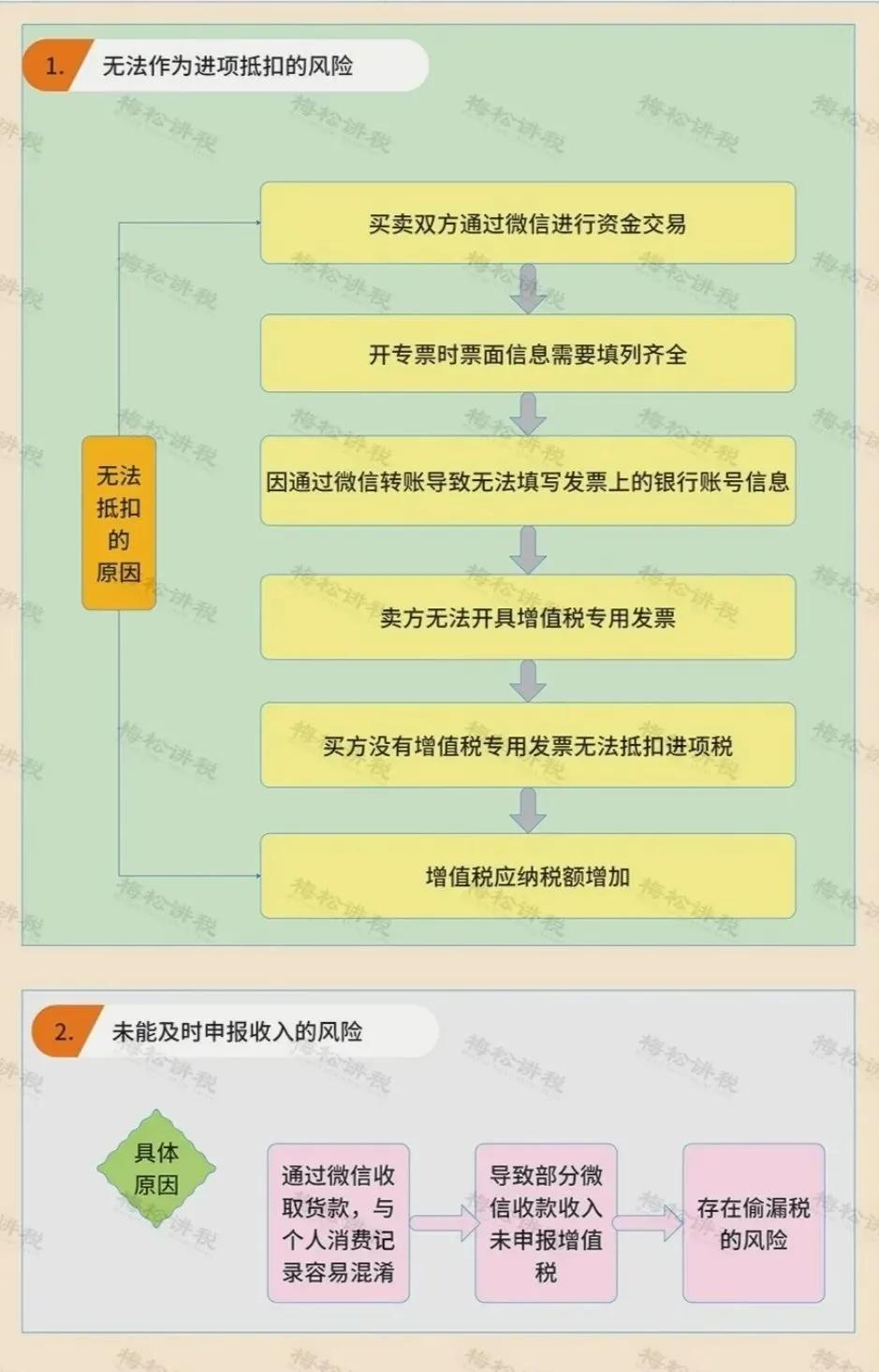 微信红包怎么做账最好,企业微信红包做账