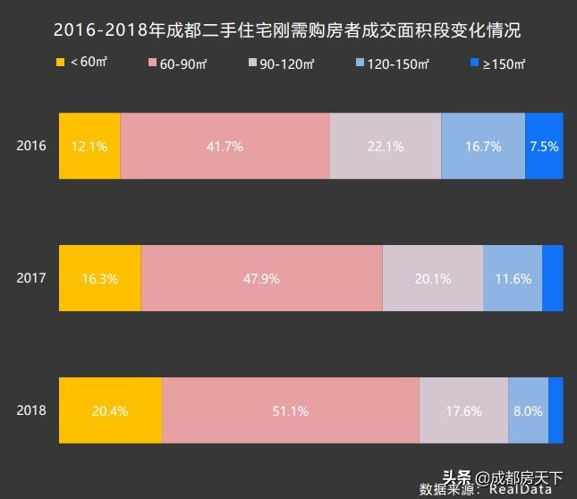 成都现在是不是购房最好的时机,在成都买房有必要考虑哪些问题
