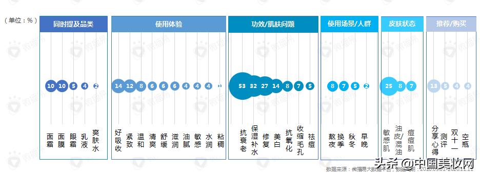小红书抖音运营计划,小红书和抖音平台的盈利模式
