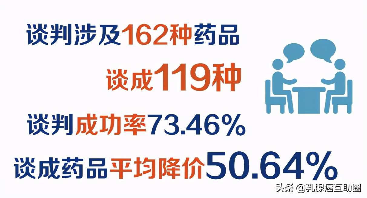 乳腺癌医保药品目录,2022年三款乳腺癌药列入医保