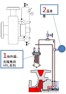 泵的机械密封安装讲解视频,高温泵密封解决方案