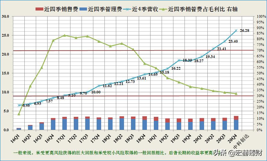 护城河评级恒瑞,护城河评级晨光文具