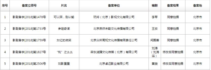 烂番茄、时光网、1905电影网……电影人不能不知道的50个网站大汇总