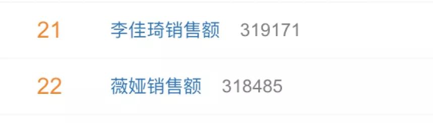 一天卖了200亿！李佳琦薇娅销售额上热搜，网友：惊了，突然不识数了