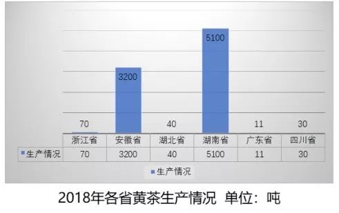 霍山黄茶和君山黄茶有什么不一样,黄茶是绿茶吗