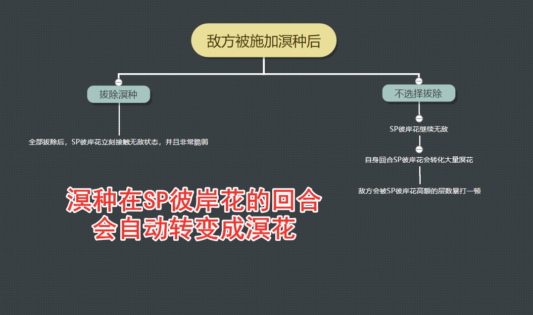 阴阳师:SP彼岸花实战攻略,收割能力极强,无头骑士的救星