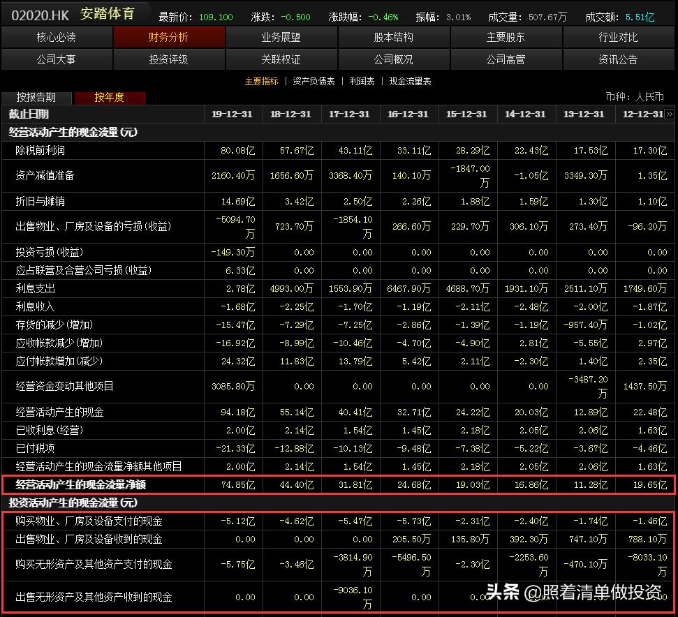 安踏体育2019年报,安踏体育业绩最新消息