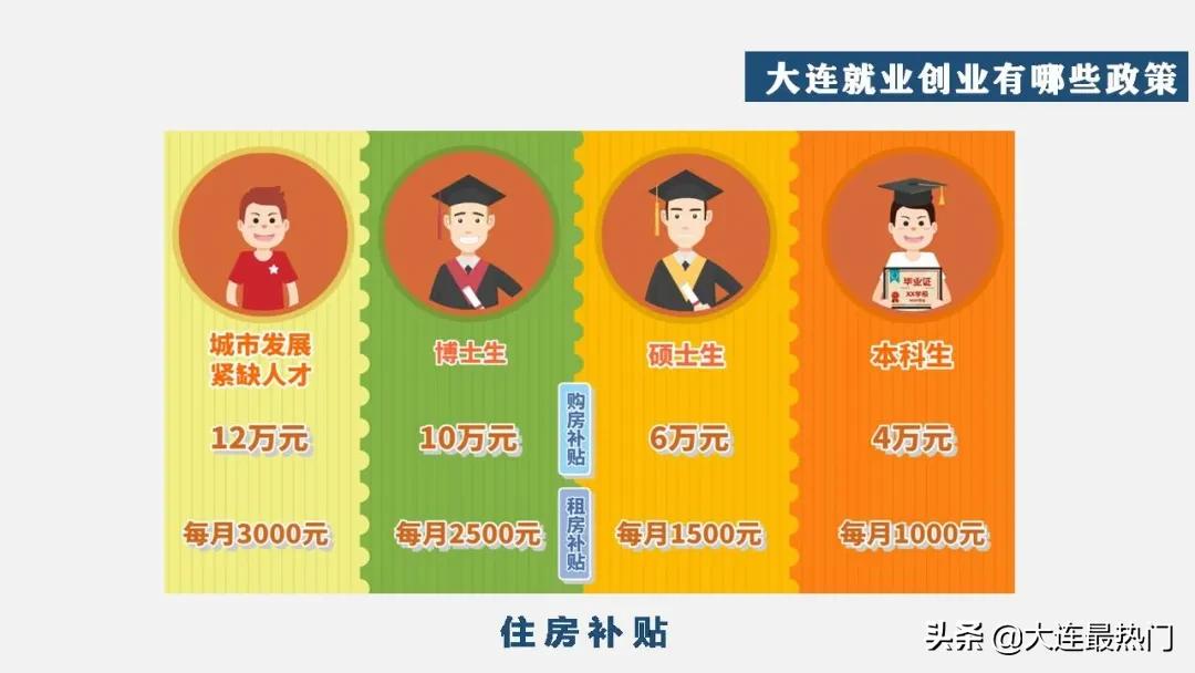 2020年大连市几个区的排名,大连市2023年旅游数据