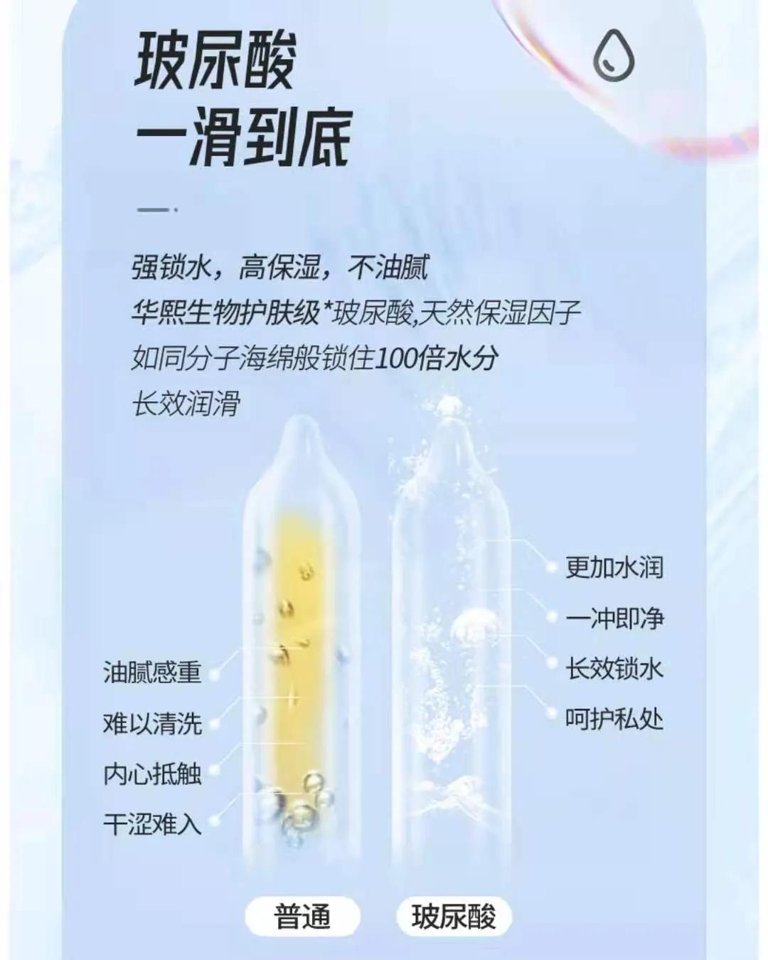 当避孕套遇上玻尿酸,价格立马涨8倍,用了会怎样?