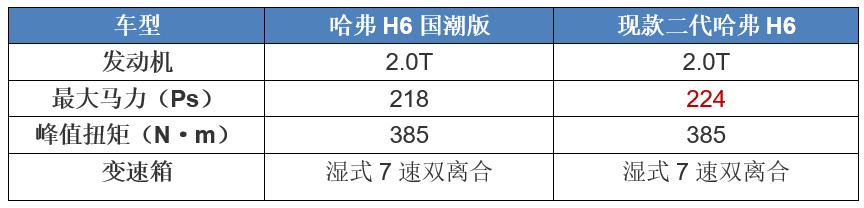 新一代哈弗h6国潮版,11.59万元起售全新哈弗h6正式上市