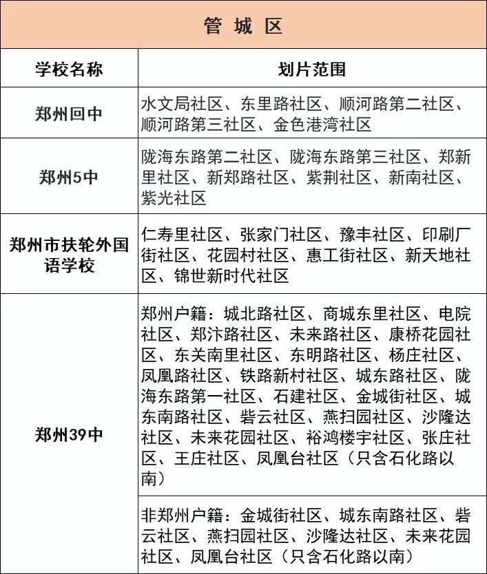 郑州民办初中可以报几所,郑州航空港区公办初中排名前十名