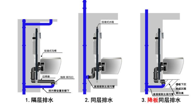 种草已久的壁挂马桶，有什么优点？需要注意哪些问题？
