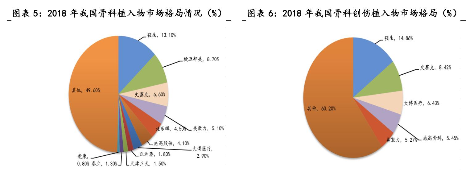 大博医疗骨科整体方案,骨科医疗龙头企业