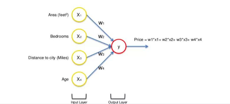 神经网络自校正控制原理,神经网络预测天气原理