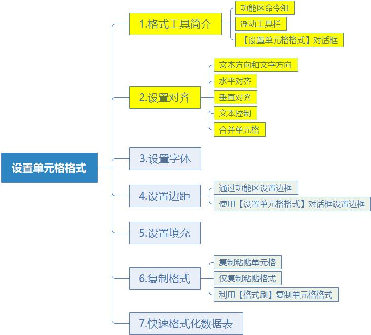 excel单元格日期格式怎么统一调整,excel单元格格式数字自定义的用法