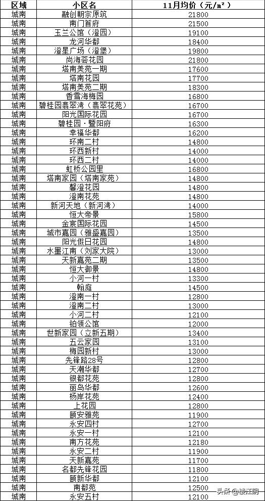 2024年江阴学区房价格,江阴房价下跌名单2月份
