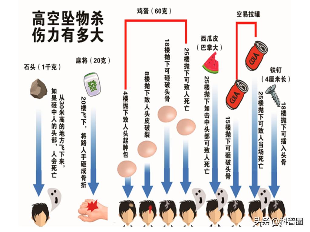 高楼火灾往上还是往下,高层建筑发生火灾该怎么办