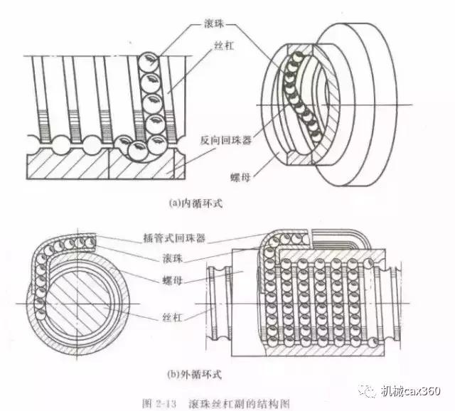 传动界必备部件,传动部件核心技术