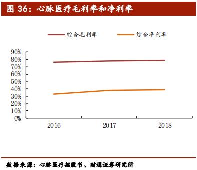 介入类医疗器械公司排名,医疗介入器械