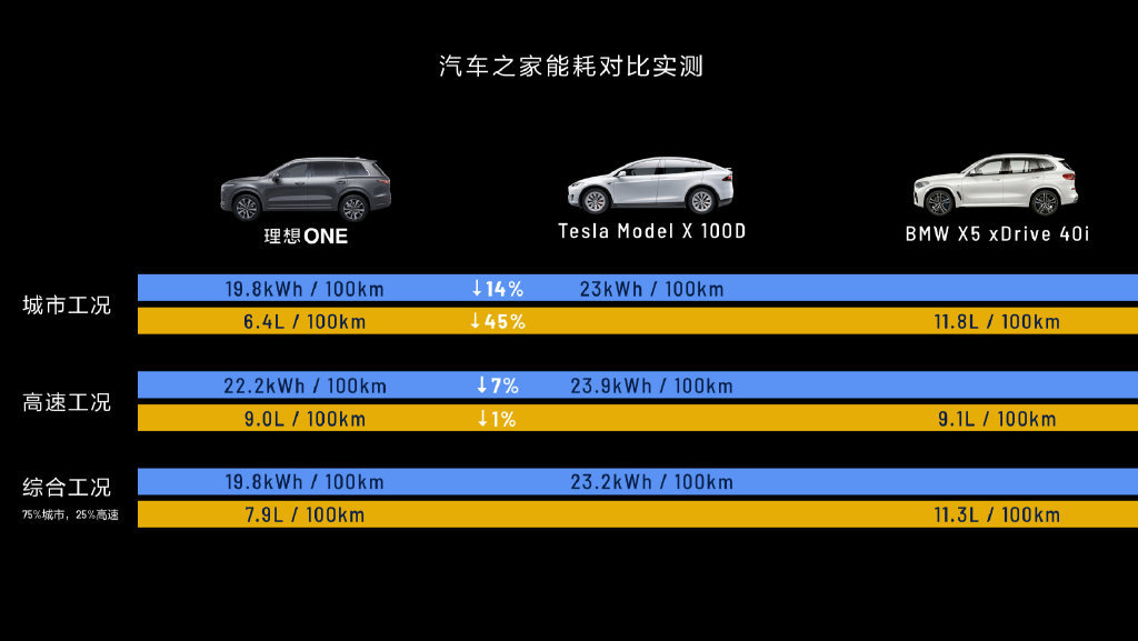 理想onemodely怎么选,理想one和特斯拉modely辅助驾驶