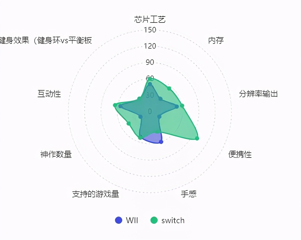在家没法运动,在家没法健身