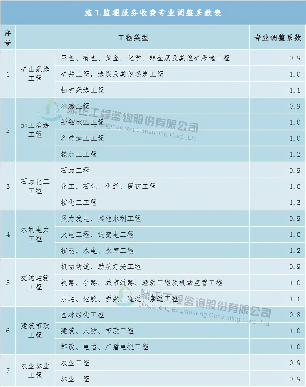 全过程工程造价咨询收费标准,全过程造价咨询服务收费怎么算
