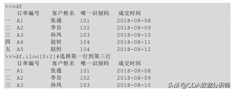 数据分析入门必学,数据分析入门基础教程