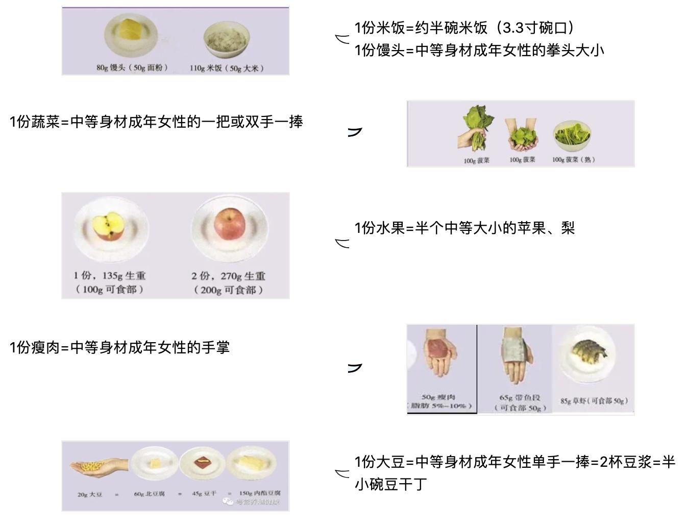 预防早熟应该多吃哪些食物,预防早熟饮食注意事项