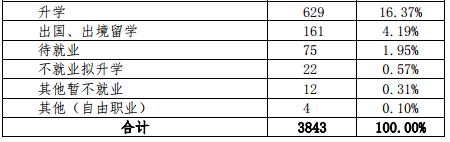 中国计量大学毕业生,中国计量大学硕士毕业生薪资