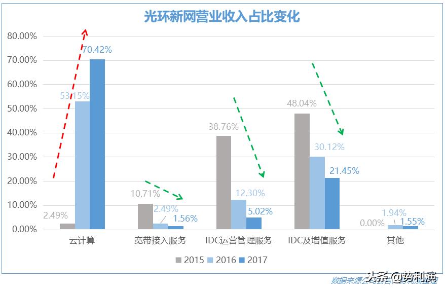 鍏夌幆鏂扮綉idc鎺掑悕,姹熸箹缇ら泟閫愰箍