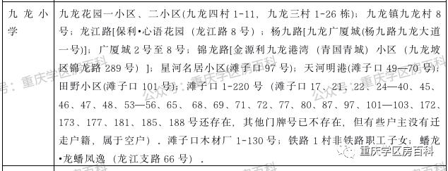 2020重庆九龙坡幼升小划片,重庆市九龙坡区幼升小招生简章
