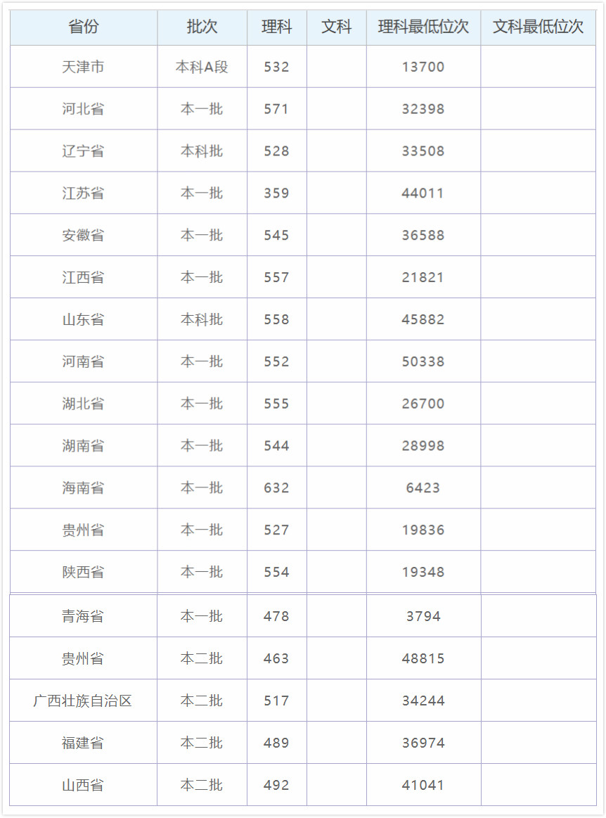 浙江中医药大学历年就业方向,浙江中医药大学中医考研分数线