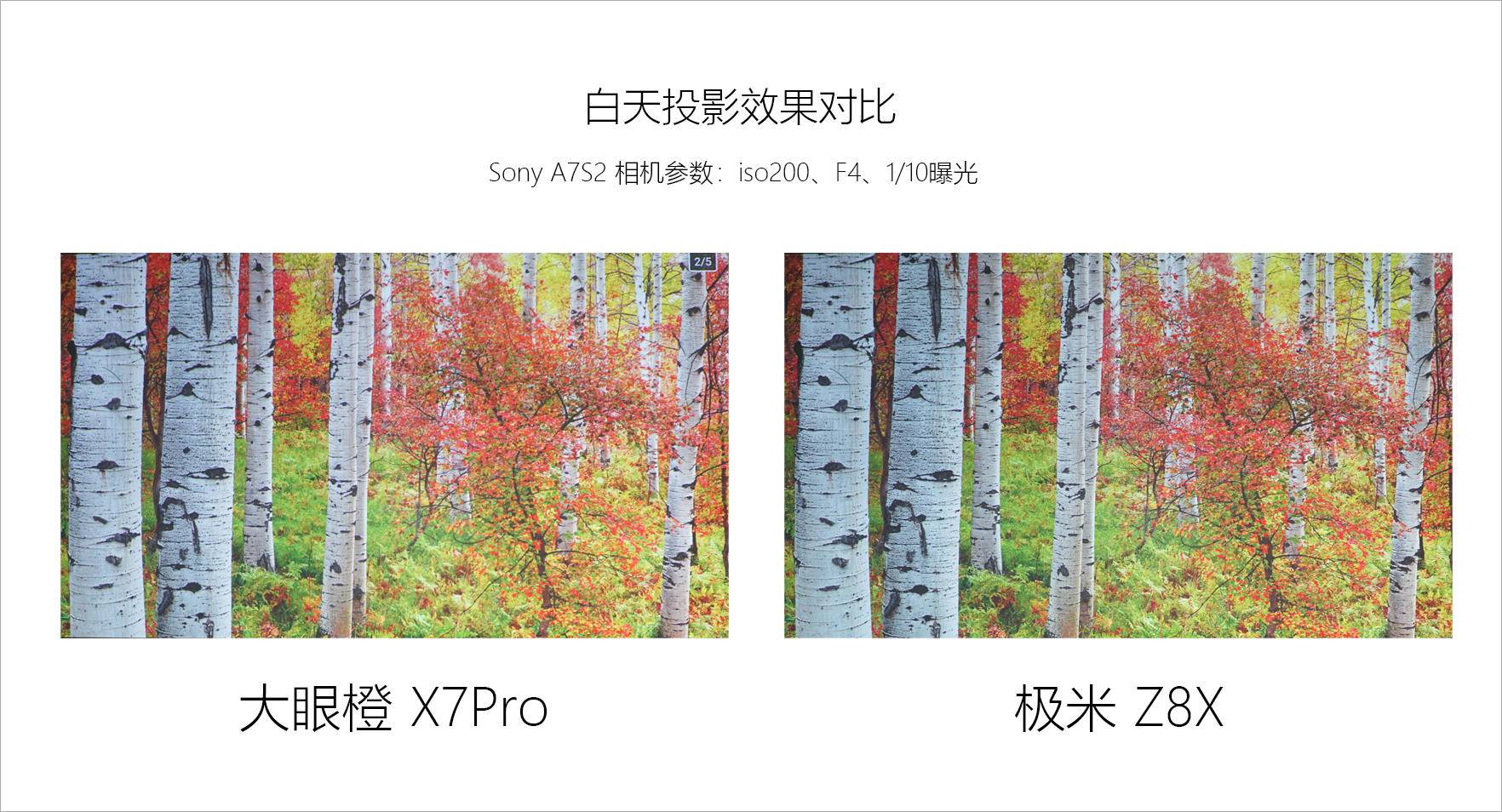 极米newz8x对比大眼橙x7d,大眼橙x7dpro对比极米play3