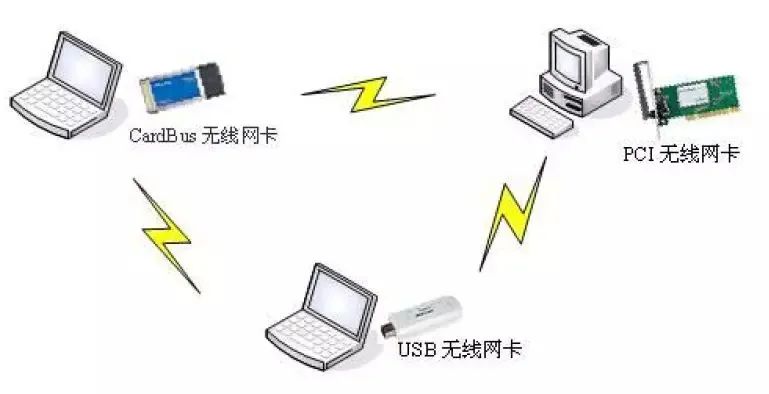 网工实际应用,商业无线ap组网教程
