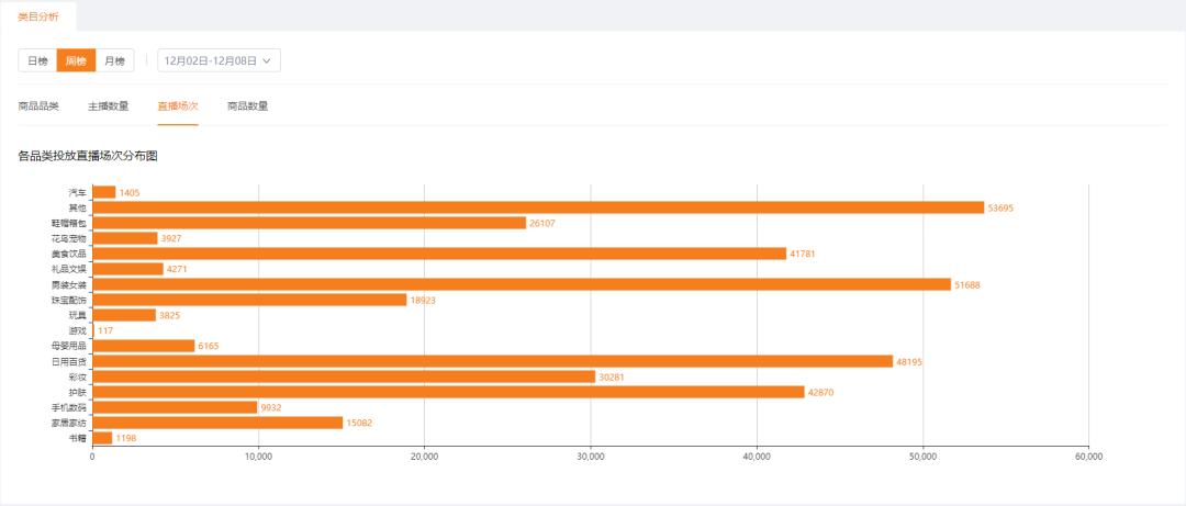 快手直播带货与传统营销的不同,快手平台带货最火的是什么类目