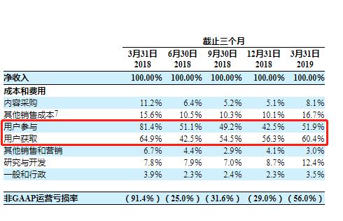 趣头条为什么给用户钱,趣头条用户运营