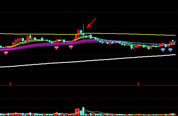 12种绝佳买入形态线图,30分钟短线精准买入法图