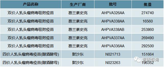 2020年国产HPV疫苗“馨可宁”上市,HPV疫苗市场开启进口替代之路