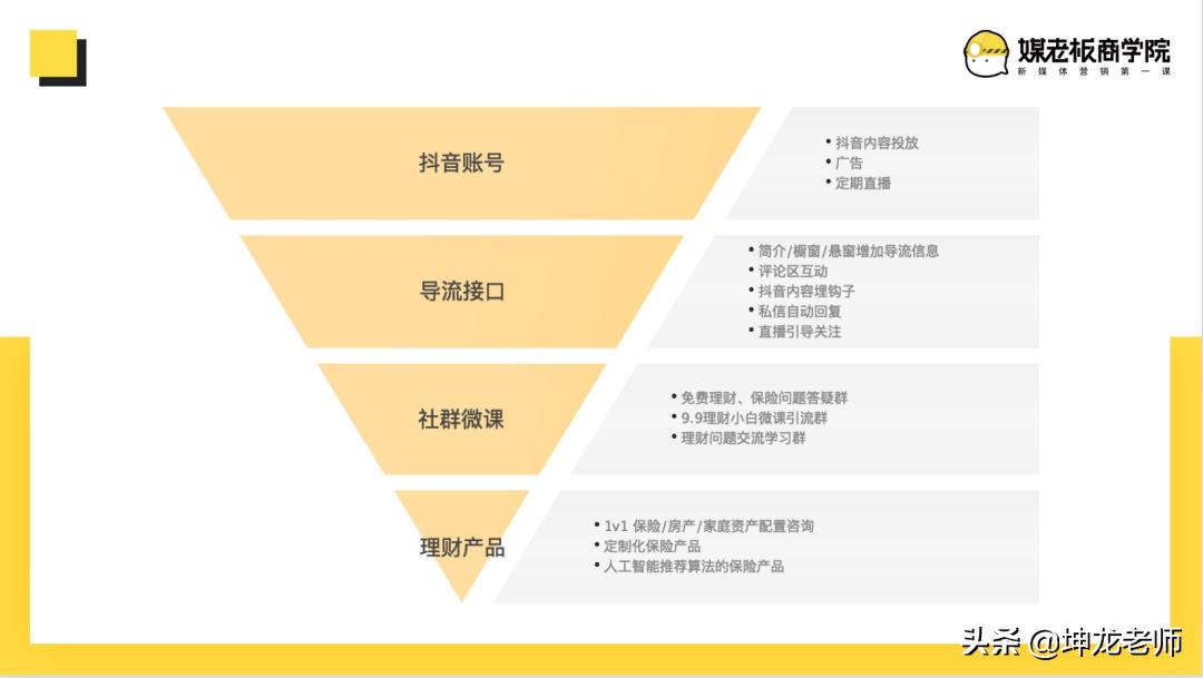 *底卧**10天，拆解100+金融类IP，发现“抖音引流+社群转化”新玩法