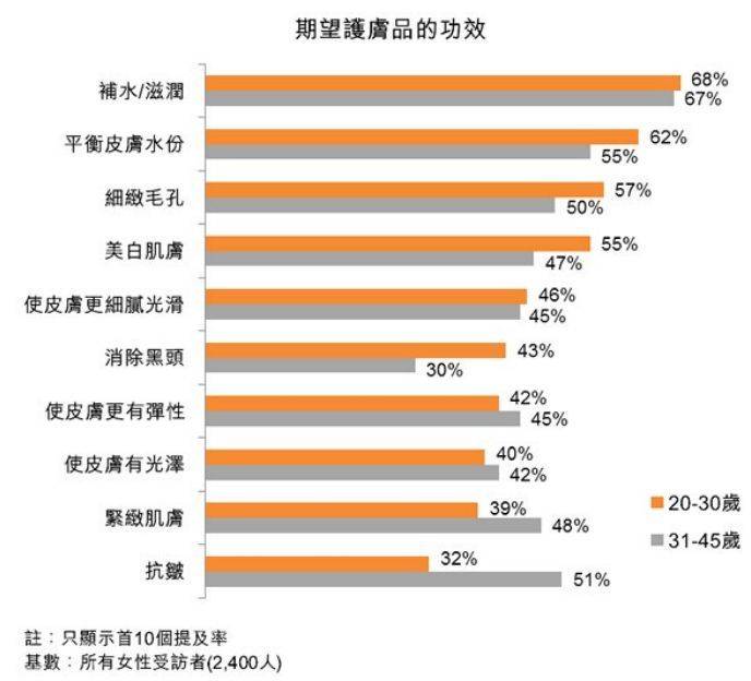 十大骗人护肤品,十大骗人的护肤品