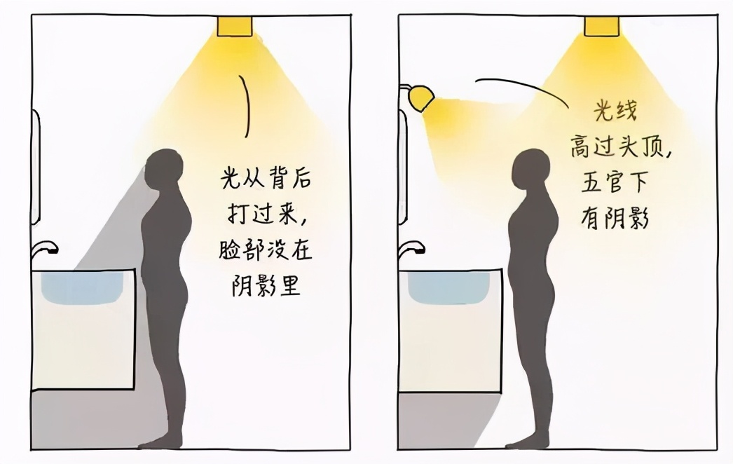 家居照明用什么光,家居照明有什么