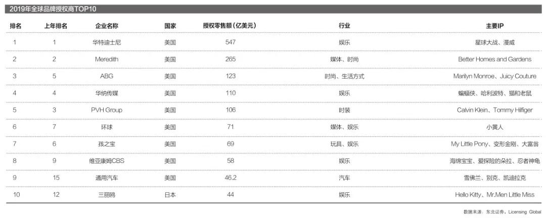 南极人靠卖吊牌年入40亿是多少,记录南极人靠卖吊牌年入40亿