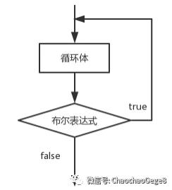 java中常用的控制语句有哪些,java学习笔记03循环语句