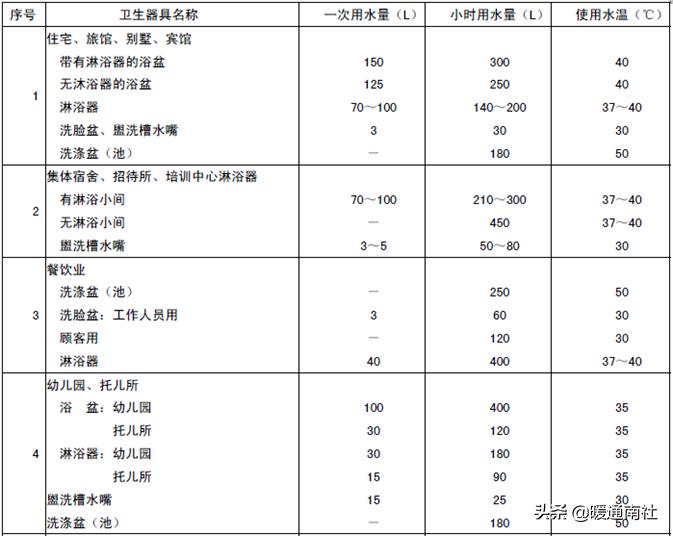 商用热水系统怎么配置合理,商用热水系统安装