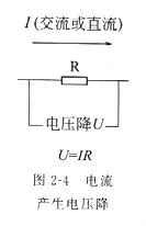 通俗易懂讲解电阻,电阻基本知识和使用方法