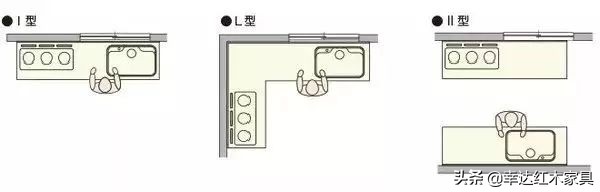 瀹跺叿灏哄鏍囨敞瑙勫畾,濡備綍璁＄畻瀹跺叿灏哄