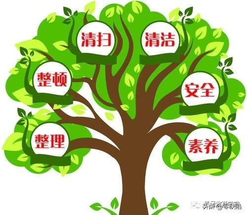 实用6s管理经验条条经典纯干货,100条6s管理标准绝对干货