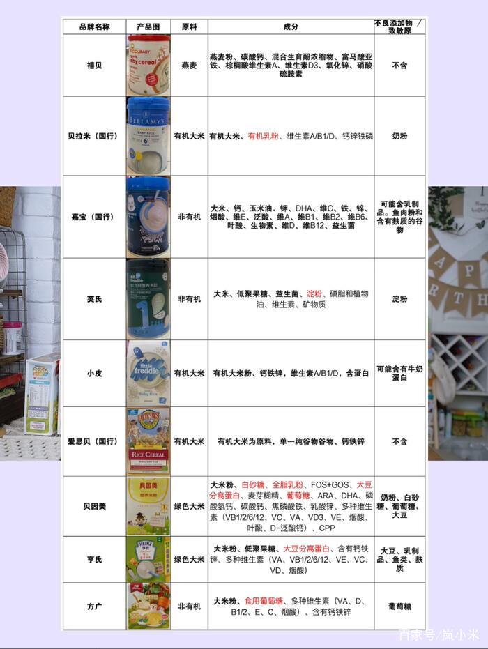 苗妈爆款好物推荐,苗妈测评