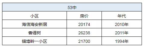 青岛十大学区房,青岛排名前十的小区房价